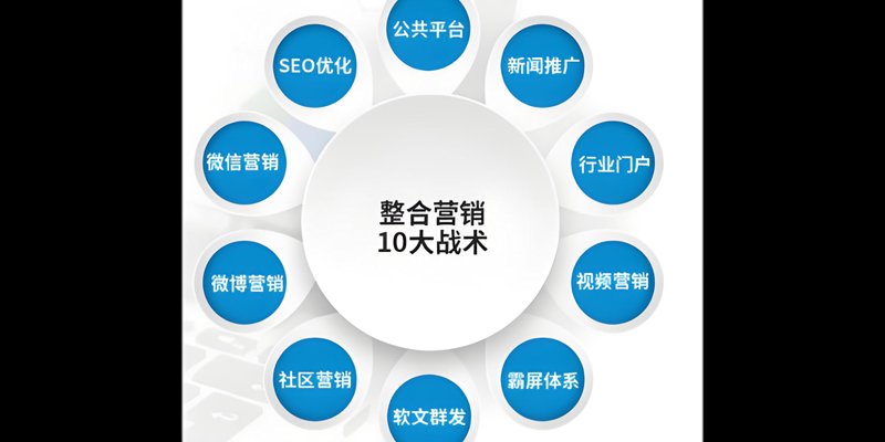 品牌营销策划：解锁企业增长的钥匙