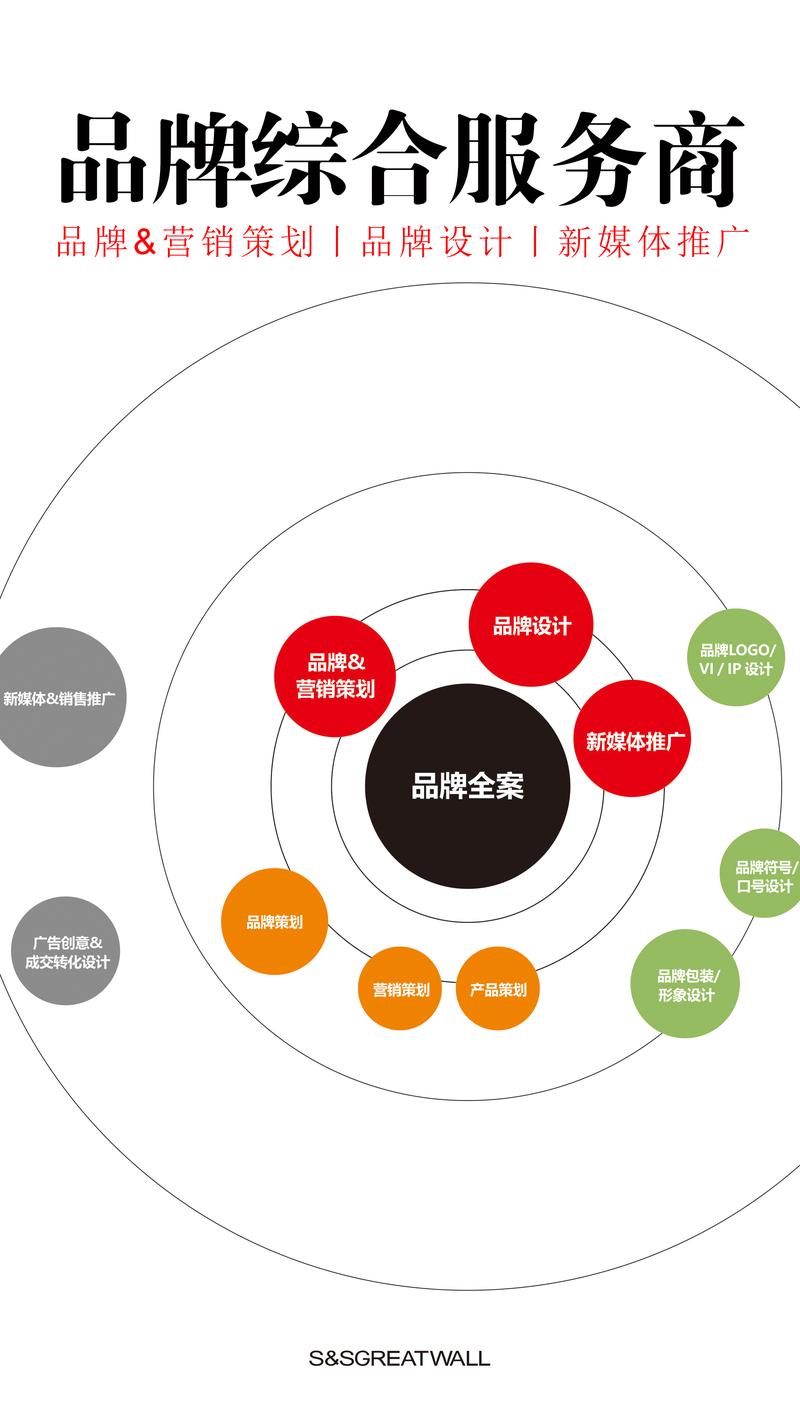 短视频代运营：解锁品牌的全新增长点