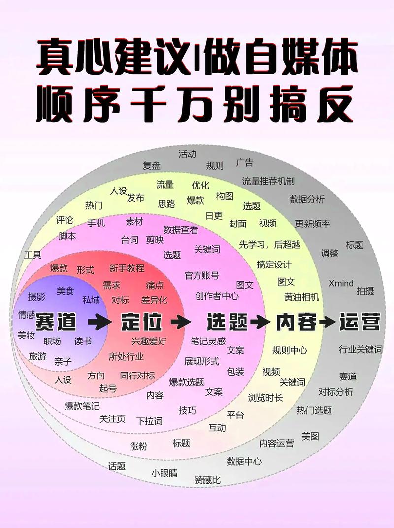 短视频代运营行业的迷思与真相
